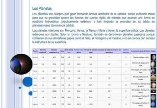 Los Planetas
Los planetas son cuerpos que giran formando órbitas alrededor de la estrella, tienen suficiente masa
para que su gravedad supere las fuerzas del cuerpo rígido, de manera que asuman una forma en
equilibrio hidrostático (prácticamente esférica), y han limpiado la vecindad de su órbita de
planetesimales (dominancia orbital).
Los planetas interiores son Mercurio, Venus, la Tierra y Marte y tienen la superficie sólida. Los planetas
exteriores son Júpiter, Saturno, Urano y Neptuno, también se denominan planetas gaseosos porque
contienen en sus atmósferas gases como el helio, el hidrógeno y el metano, y no se conoce con certeza
la estructura de su superficie.
 