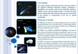 Los Cometas
Son cuerpos celestes constituidos por hielo y rocas que orbitan el
Sol siguiendo diferentes trayectorias elípticas, parabólicas o
hiperbólicas. Los cometas, junto con los asteroides, planetas y
satélites, forman parte del Sistema Solar. La mayoría de estos
cuerpos celestes describen órbitas elípticas de gran excentricidad,
lo que produce su acercamiento al Sol con un período
considerable.
Partes de un Cometa
EL NÚCLEO: El núcleo de un cometa probablemente tiene una superficie
que puede definirse como una corteza negra. El cometa Halley posee un
núcleo de unos 12 km y se cree que los núcleos de los cometas tienen
diámetros comprendidos entre 1 y 50 km.
LA COMA: Los cometas normalmente despliegan una coma de
varios miles de kilómetros de diámetro, generalmente surgen en la cara
del núcleo que mira el Sol, la más caliente, cuanto mayor es el núcleo, más
grande es la superficie dirigida al Sol, con lo que potencialmente puede
existir un número mayor de chorros que proporcionen una mayor cantidad
de gas alimentando a la coma.
LA COLA: Las colas de los cometas brillantes pueden llegar a tener una
longitud de 150 millones de kilómetros (1 U.A.) y más. Sin embargo, las
colas que están compuestas por gas y polvo procedentes del núcleo son
muy difusas, tanto que el vacío en la cola es mucho mejor que cualquier
vacío que se pueda producir en la Tierra.
 
