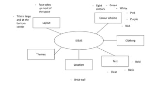- Face takes
up most of
the space
- Title is large
and at the
bottom
center

- Light - Green
- White
colours
- Pink
Colour scheme

- Purple

Layout
- Red

IDEAS

Clothing

Themes
Text

- Bold

Location
- Clear

- Brick wall

- Basic

 
