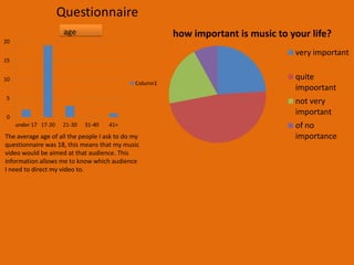 This pie chart shows me that the most popular genre of music is the Dance genre. About 12 people voted for this genre of music. The next popular was other this was because I forgot to put down a certain genre of music this was “grime” I didn't think there was a large fan base for this type of music; But as it turns out there is. With these results I could now think of what song I could do my music too, I scanned my “Ipod” and “YouTube”  to find the suitable song for the video eventually I found “wiley never by your woman” this was a dance song mixed with a grime song.  