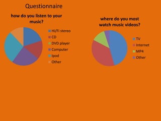 ageThe average age of all the people I ask to do my questionnaire was 18, this means that my music video would be aimed at that audience. This information allows me to know which audience I need to direct my video to.