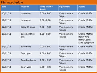 Shooting schedule 