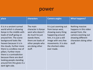 Music videoIn the first scene of the music video “bonkers” is of a plant in the distance quite quickly zooming in, the planet looks very dreamy; further more this could represent the artists own world with every thing he want in it. In the next shot it shows a very un-real pick up truck, the pick up truck is driving around the city/dream the artist is having. It looks to me that the truck is made out of what I see as bed sheets or cloths, I say this because you can see the stitching's of the sheets on the truck;  I think they did this in the video because it made it more obvious to the viewer that he is in a dream. It then shows him waking up in the dream and doing very surreal things. For example  he starts to do weights but the bar which he lifts up is really floppy like really soft rubber. Further more when he try's to water his plants with a watering can a paper print of a water droplet comes out the end of the can this makes it very weird; which adds to the dreamy effect of the video. But like I said before dance/tecno videos are normally a bit weird; so nothing to worry about.The next scene shows him  raving out by him self on the back of the pick up truck, this  symbolises him being alone with no friends, but this scene is the first scene  which is relatively normal. There is a birds eye shot above the artist who looks up and raps to the camera, but they also use a  wide angle lenses which adds to the dreamy theme, it’s a very cleaver and confusing shot un like in a conventional camera shot which shows the image in a straight line, this camera shot shows a 360* shot, this makes it a very cool and interesting shot.