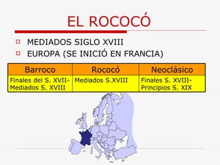 EL ROCOCÓ   MEDIADOS SIGLO XVIII EUROPA (SE INICIÓ EN FRANCIA) Finales S. XVIII- Principios S. XIX Mediados S.XVIII Finales del S. XVII- Mediados S. XVIII  Neoclásico Rococó Barroco 