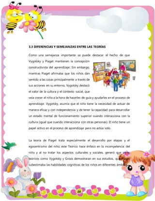 20
3.3 DIFERENCIAS Y SEMEJANZAS ENTRE LAS TEORÍAS
Como una semejanza importante se puede destacar el hecho de que
Vygotsky y Piaget mantienen la concepción
constructivista del aprendizaje. Sin embargo,
mientras Piaget afirmaba que los niños dan
sentido a las cosas principalmente a través de
sus acciones en su entorno, Vygotsky destacó
el valor de la cultura y el contexto social, que
veía crecer el niño a la hora de hacerles de guía y ayudarles en el proceso de
aprendizaje. Vygotsky, asumía que el niño tiene la necesidad de actuar de
manera eficaz y con independencia y de tener la capacidad para desarrollar
un estado mental de funcionamiento superior cuando interacciona con la
cultura (igual que cuando interacciona con otras personas). El niño tiene un
papel activo en el proceso de aprendizaje pero no actúa solo.
La teoría de Piaget trata especialmente el desarrollo por etapas y el
egocentrismo del niño; este Teórico hace énfasis en la incompetencia del
niño y al no tratar los aspectos culturales y sociales, generó que otros
teóricos como Vygotsky y Groos demostraran en sus estudios, que Piaget
subestimaba las habilidades cognitivas de los niños en diferentes ámbitos.
 