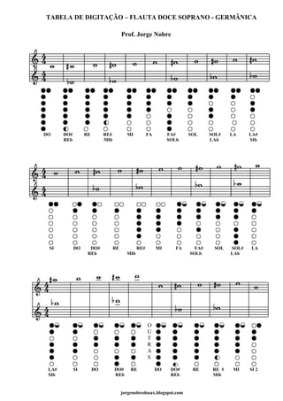 TABELA DE DIGITAÇÃO – FLAUTA DOCE SOPRANO - GERMÂNICA 
Prof. Jorge Nobre 
DO DO# RE RE# MI FA FA# SOL SOL# LA LA# 
REb MIb SOLb LAb SIb 
SI DO DO# RE RE# MI FA FA# SOL SOL# LA 
REb MIb SOLb LAb 
OUT 
R 
AS 
LA# SI DO DO# RE DO DO# RE RE # MI SI 2 
SIb REb REb Mib 
 
jorgenobredosax.blogspot.com 
 