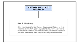 ROCAS PIROCLÁSTICAS O
VOLCÁNICAS
Material compactado
Estos materiales no tiene un tamaño fijo ya que son hechos de otros
materiales compactados; pero se puede notar sus tamaños relativos
viendo el material de los cuales están hechos teniendo en cuenta que
pequeños materiales pueden compactarse en grandes cantidades.
 
