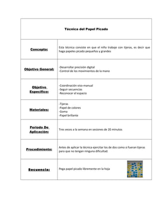 Técnica del Papel Picado
Concepto:
Esta técnica consiste en que el niño trabaje con tijeras, es decir que
haga papeles picado pequeños y grandes
Objetivo General:
-Desarrollar precisión digital
-Control de los movimientos de la mano
Objetivo
Especifico:
-Coordinación viso-manual
-Seguir secuencias
-Reconocer el espacio
Materiales:
-Tijeras
-Papel de colores
-Goma
-Papel brillante
Periodo De
Aplicación:
Tres veces a la semana en sesiones de 20 minutos
Procedimiento:
Antes de aplicar la técnica ejercitar los de dos como si fueran tijeras
para que no tengan ninguna dificultad.
Secuencia: Pega papel picado libremente en la hoja
 