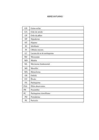 ABREVIATURAS




GX    Gema axilar
GA    Grão de amido
GP    Grão de pólen
HP    Hipoderme
HT    Hipanto
 ID   Idioblasto
 IN   Células iniciais
LC    Lacuna de ar do aerênquima
MC    Mesocarpo
MD    Medula
ML    Meristema fundamental

MS    Mesofilo
MX    Metaxilema
OS    Ostíolo
OV    Óvulo
PA    Parênquima
PAb   Pêlos absorventes
PB    Procâmbio
PC    Parênquima clorofiliano
PD    Protoderme
 PE   Periciclo
 