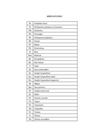 ABREVIATURAS


PF    Primórdio foliar
PJ    Parênquima esponjoso ou lacunoso
PM    Periderme
PO    Pontoação
PP    Parênquima paliçadico
PR    Parede
PT    Pétala
PX    Protoxilema
R     Raio
Rad   Radícula
RC    Receptáculo
RL    Raiz lateral
S     Septo
SE    Saco embrionário
SL    Secção longitudinal
SLr   Secção longitudinal radial
SLt   Secção longitudinal tangencial
SP    Sépala
Spo   Saco polínico
ST    Secção transversal
SU    Súber
SV    Sistema vascular
TA    Tapete
TG    Tegumento
TQ    Traqueídes
VL    Velame
X     Xilema
XS    Xilema secundário
 
