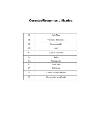 Corantes/Reagentes utilizados:



SB                 Safrablau

VR           Vermelho de Rutênio

SC              Sem coloração
LG                   Lugol

AT             Azul de toluidina

Sd                  Sudan
AA               Azul de astra
VI                Verde iodo
SN                 Safranina

CZ          Cloreto de zinco iodado

FG          Floroglucina acidificada
 