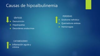 Causas de hipoalbulinemia
SÍNTESIS
 Desnutrición
 Hepatopatías
 Desordenes endocrinos
CATABOLISMO
 Inflamación aguda y
crónica
PERDIDAS
 Sindrome nefrótico
 Quemaduras extesas
 Hemorragias
 