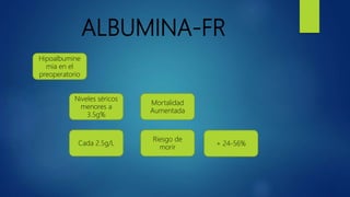 ALBUMINA-FR
Hipoalbumine
mia en el
preoperatorio
Niveles séricos
menores a
3.5g%
Mortalidad
Aumentada
Cada 2.5g/L
Riesgo de
morir
+ 24-56%
 