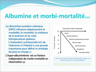 Albumine et morbi-mortalité(7)(8)
La dénutrition protéino-calorique
(DPC) influence négativement la
morbidité, la mortalité, la cinétique
de la guérison et les coûts
thérapeutiques globaux.
L’évaluation nutritionnelle lors de
l’admission à l’hôpital a une grande
importance pour définir la stratégie
de prise en charge (7)
L’hypo-albuminémie est un facteur
indépendant de morbi-mortalité en
réanimation (8)
Cette courbe exprime l’impact de la dénutrition, traduite par
la perte de poids, sur la morbi-mortalité.(7)
https://www.srlf.org/wp-content/uploads/2015/11/0209-Reanimation-Vol11-N6-p392_405_pdf.pdf
 