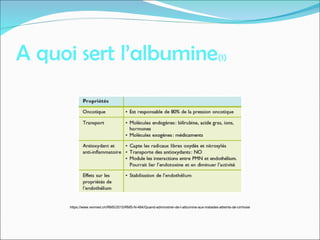 A quoi sert l’albumine(1)
https://www.revmed.ch/RMS/2015/RMS-N-484/Quand-administrer-de-l-albumine-aux-malades-atteints-de-cirrhose
 