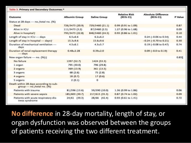 Albumin in pediatric critical care