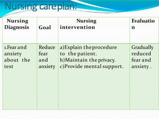 Nursing careplan:
Nursing
Diagnosis Goal
Nursing
intervention
Evaluatio
n
1.Fear and
anxiety
about the
test
Reduce
fear
and
anxiety
a)Explain theprocedure
to the patient.
b)Maintain the privacy.
c)Provide mental support.
Gradually
reduced
fear and
anxiety .
 