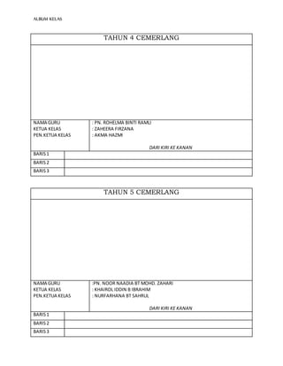 ALBUM KELAS
TAHUN 4 CEMERLANG
NAMA GURU
KETUA KELAS
PEN.KETUA KELAS
: PN. ROHELMA BINTI RAMLI
: ZAHEERA FIRZANA
: AKMA HAZMI
DARI KIRI KE KANAN
BARIS1
BARIS2
BARIS3
TAHUN 5 CEMERLANG
NAMA GURU
KETUA KELAS
PEN.KETUA KELAS
:PN. NOOR NAADIA BT MOHD. ZAHARI
: KHAIROL IDDIN B IBRAHIM
: NURFARHANA BT SAHRUL
DARI KIRI KE KANAN
BARIS1
BARIS2
BARIS3
 
