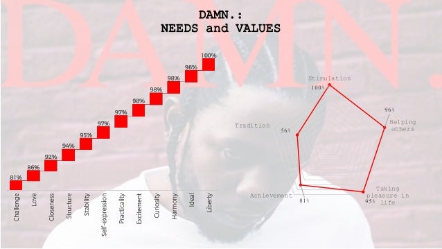 Kendrick Lamar Birth Chart