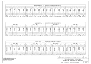 Álbum de Projetos - Tipo de dispositivos de drenagem