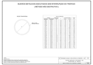 Álbum de Projetos - Tipo de dispositivos de drenagem