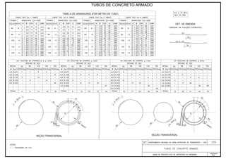 Álbum de Projetos - Tipo de dispositivos de drenagem