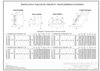 Álbum de Projetos - Tipo de dispositivos de drenagem
