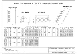 Álbum de Projetos - Tipo de dispositivos de drenagem