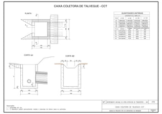 Álbum de Projetos - Tipo de dispositivos de drenagem