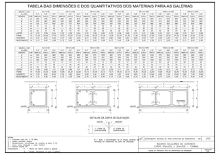 Álbum de Projetos - Tipo de dispositivos de drenagem