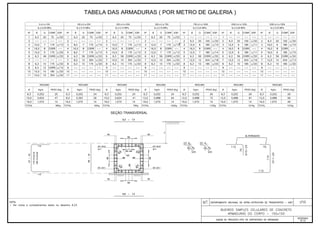 Álbum de Projetos - Tipo de dispositivos de drenagem