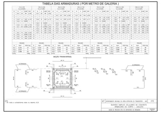 Álbum de Projetos - Tipo de dispositivos de drenagem
