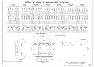 Álbum de Projetos - Tipo de dispositivos de drenagem