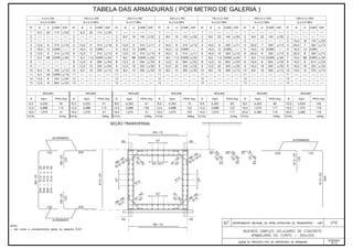 Álbum de Projetos - Tipo de dispositivos de drenagem