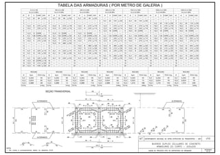 Álbum de Projetos - Tipo de dispositivos de drenagem