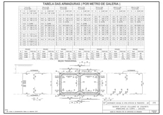 Álbum de Projetos - Tipo de dispositivos de drenagem