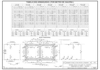 Álbum de Projetos - Tipo de dispositivos de drenagem