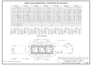 Álbum de Projetos - Tipo de dispositivos de drenagem
