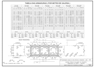 Álbum de Projetos - Tipo de dispositivos de drenagem
