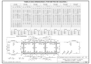 Álbum de Projetos - Tipo de dispositivos de drenagem