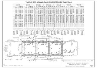 Álbum de Projetos - Tipo de dispositivos de drenagem