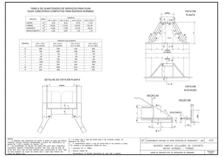 Álbum de Projetos - Tipo de dispositivos de drenagem