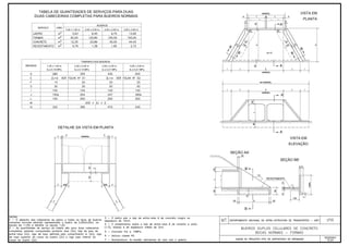 Álbum de Projetos - Tipo de dispositivos de drenagem