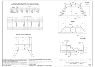 Álbum de Projetos - Tipo de dispositivos de drenagem
