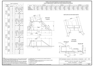 Álbum de Projetos - Tipo de dispositivos de drenagem