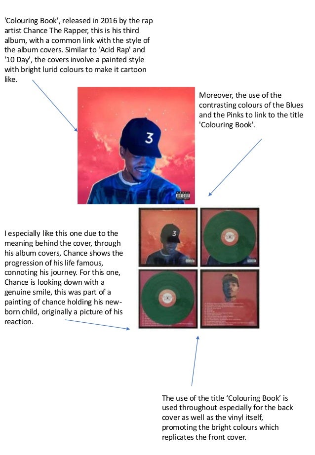 Download Album Research