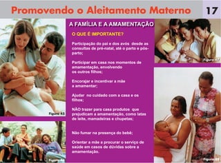 O QUE É IMPORTANTE?
Participação do pai e dos avós desde as
consultas de pré-natal, até o parto e pós-
parto;
Participar em casa nos momentos de
amamentação, envolvendo
os outros ﬁlhos;
Encorajar e incentivar a mãe
a amamentar;
Ajudar no cuidado com a casa e os
ﬁlhos;
NÃO trazer para casa produtos que
prejudicam a amamentação, como latas
de leite, mamadeiras e chupetas;
Não fumar na presença do bebê;
Orientar a mãe a procurar o serviço de
saúde em casos de dúvidas sobre a
amamentação.
Promovendo o Aleitamento Materno 17
A FAMÍLIA E A AMAMENTAÇÃO
Figura 46
Figura 45
Figura 47
Figura 48
 
