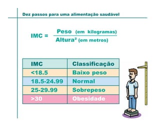 Dez passos para uma alimentação saudável



             Peso (em kilogramas)
   IMC =
             Altura² (em metros)



   IMC              Classificação
   <18.5            Baixo peso
   18.5-24.99       Normal
   25-29.99         Sobrepeso
   >30              Obesidade
 
