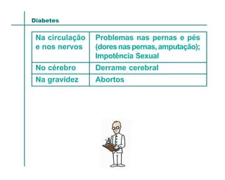 Diabetes


 Na circulação   Problemas nas pernas e pés
 e nos nervos    (dores nas pernas, amputação);
                 Impotência Sexual
 No cérebro      Derrame cerebral
 Na gravidez     Abortos
 