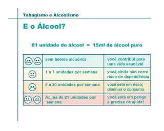 Tabagismo e Alcoolismo

E o Álcool?

   01 unidade de álcool = 15ml de álcool puro


        sem bebida alcoólica         você contribui para
                                     uma vida saudável
        1 a 7 unidades por semana    você ainda não corre
                                     risco de dependência
        8 a 20 unidades por semana   você está em risco;
                                     diminua o consumo
        Acima de 21 unidades por     você está em perigo
        semana                       e precisa de ajuda!
 